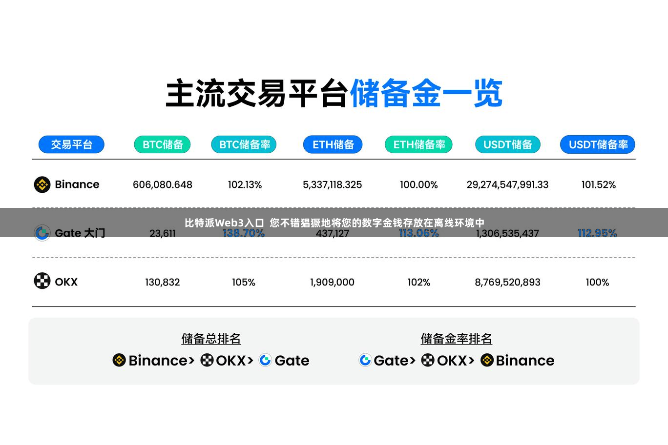 比特派Web3入口  您不错猖獗地将您的数字金钱存放在离线环境中